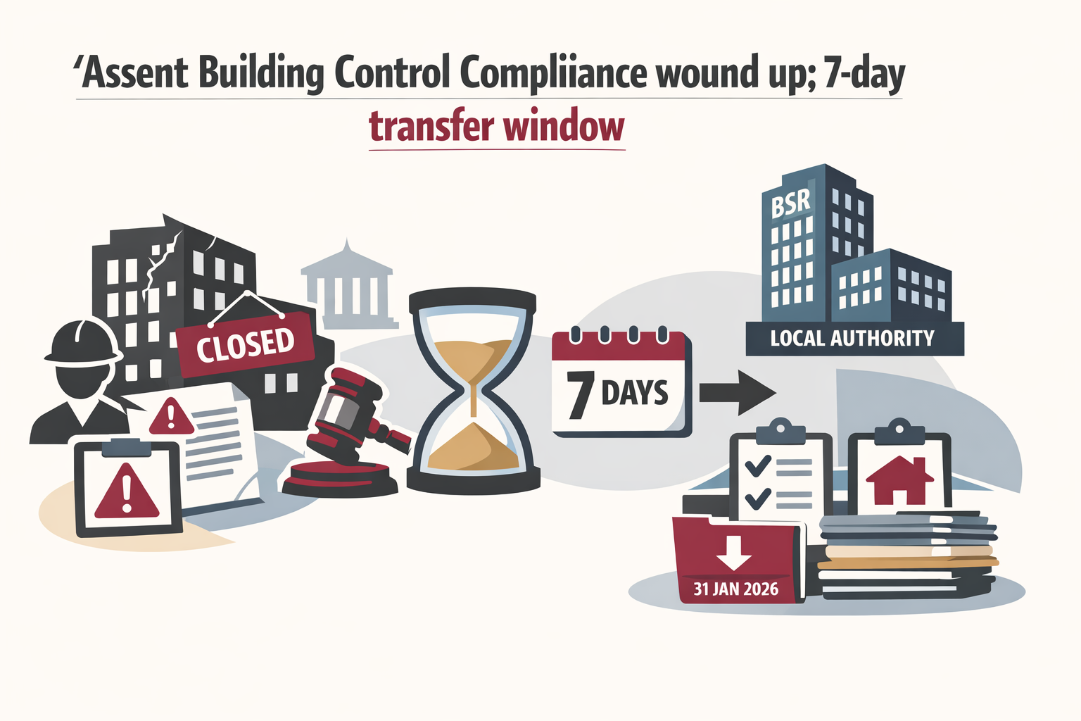 Assent Building Control Compliance wound up; 7‑day transfer window